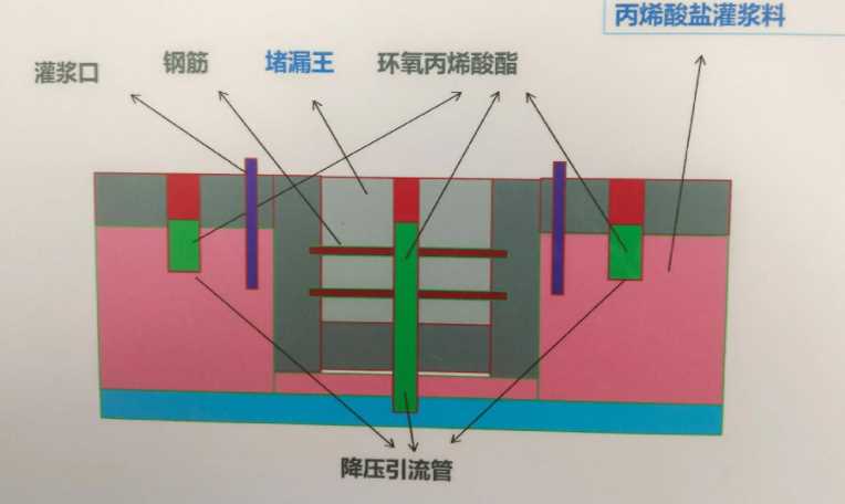 临沂苍山县防水堵漏工程设计